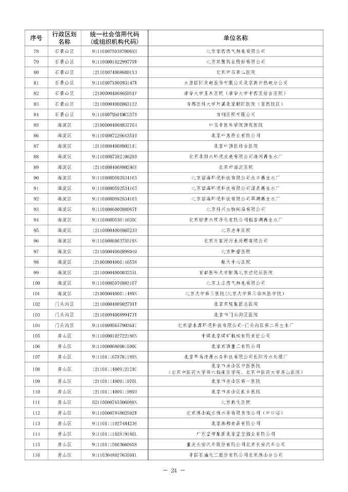 北京印发 《北京市污染物排放自动监控设备安装计划（2024年版）》(图24)