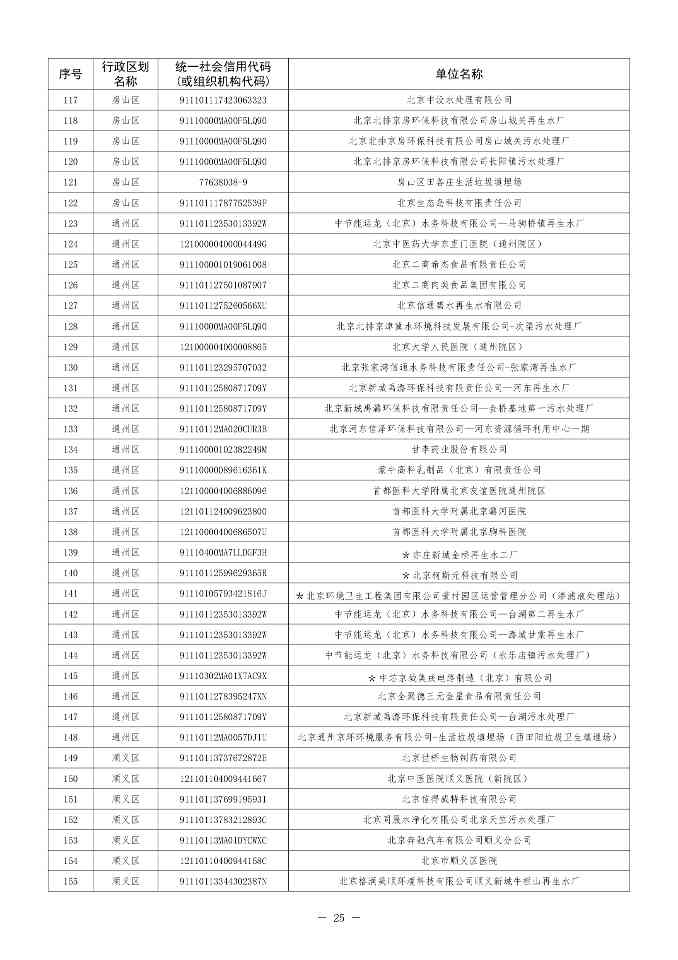 北京印发 《北京市污染物排放自动监控设备安装计划（2024年版）》(图25)
