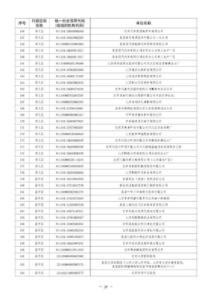 北京印发 《北京市污染物排放自动监控设备安装计划（2024年版）》(图26)