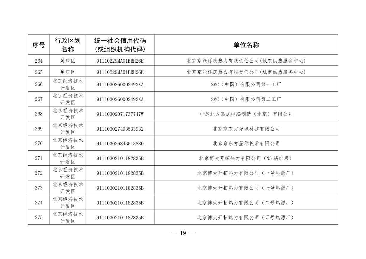 北京印发 《北京市污染物排放自动监控设备安装计划（2024年版）》(图19)