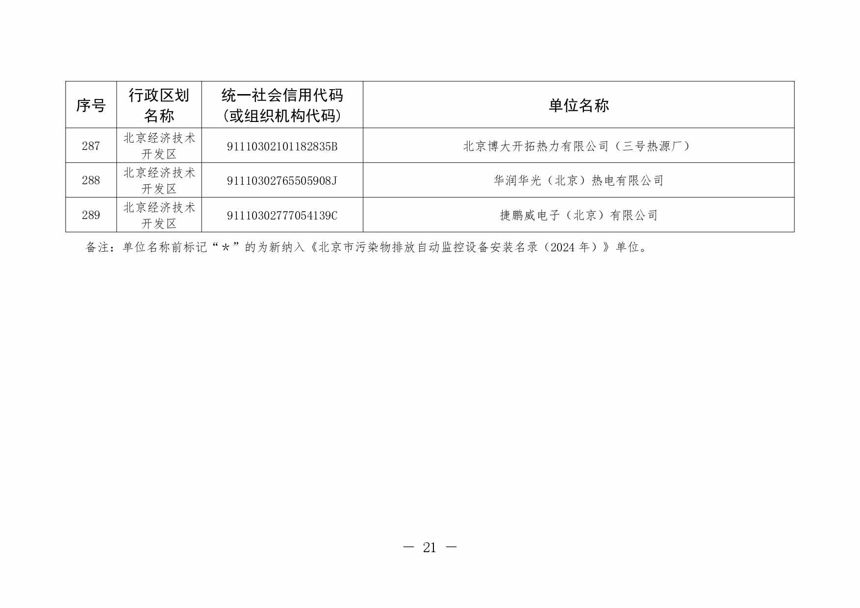 北京印发 《北京市污染物排放自动监控设备安装计划（2024年版）》(图21)