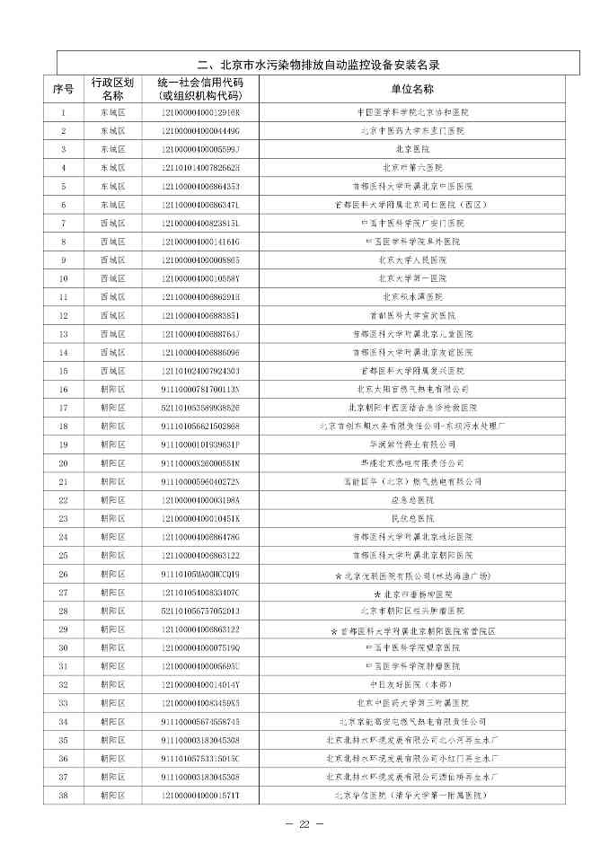 北京印发 《北京市污染物排放自动监控设备安装计划（2024年版）》(图22)