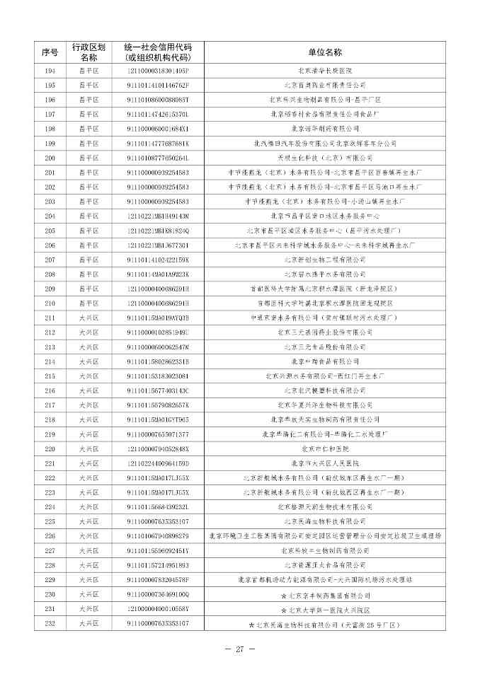 北京印发 《北京市污染物排放自动监控设备安装计划（2024年版）》(图27)