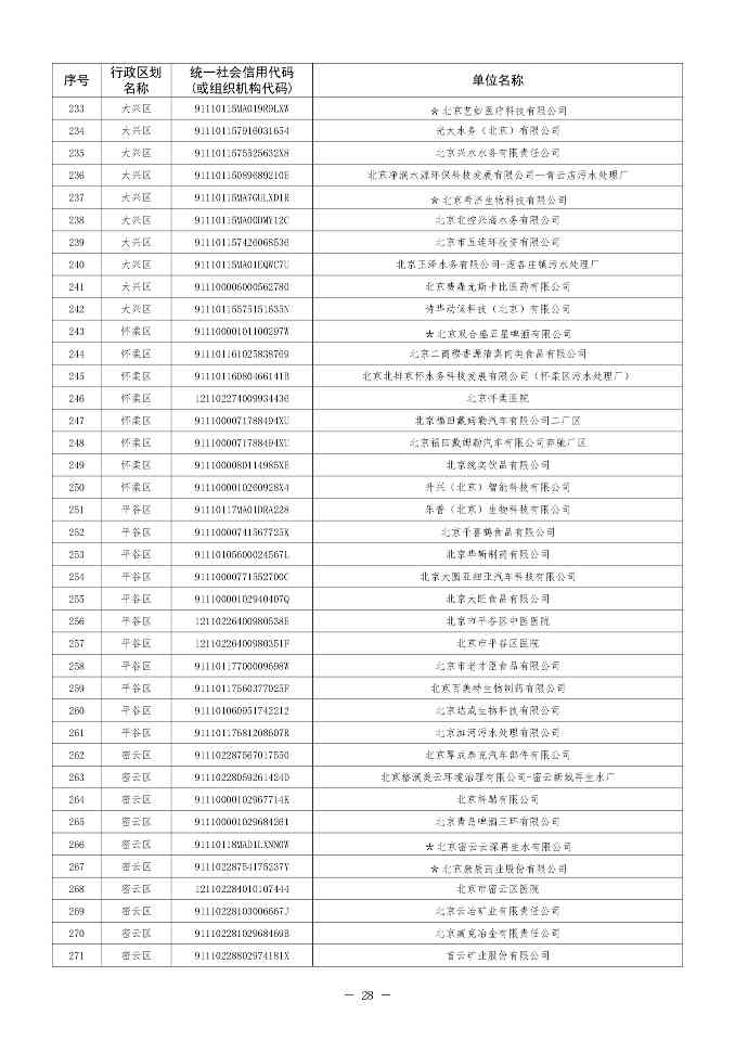 北京印发 《北京市污染物排放自动监控设备安装计划（2024年版）》(图28)