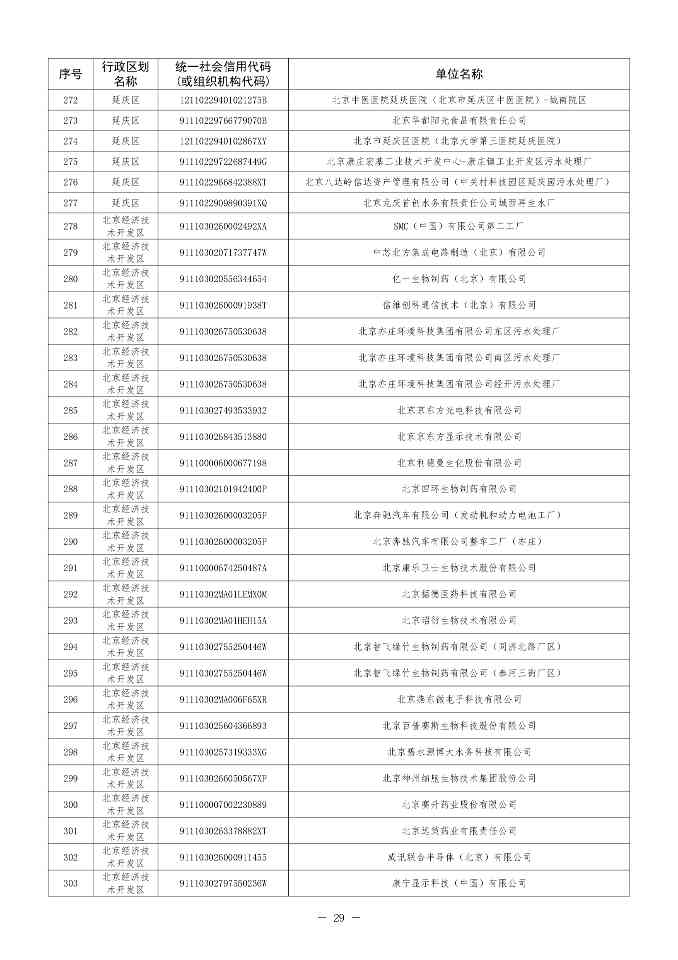 北京印发 《北京市污染物排放自动监控设备安装计划（2024年版）》(图29)