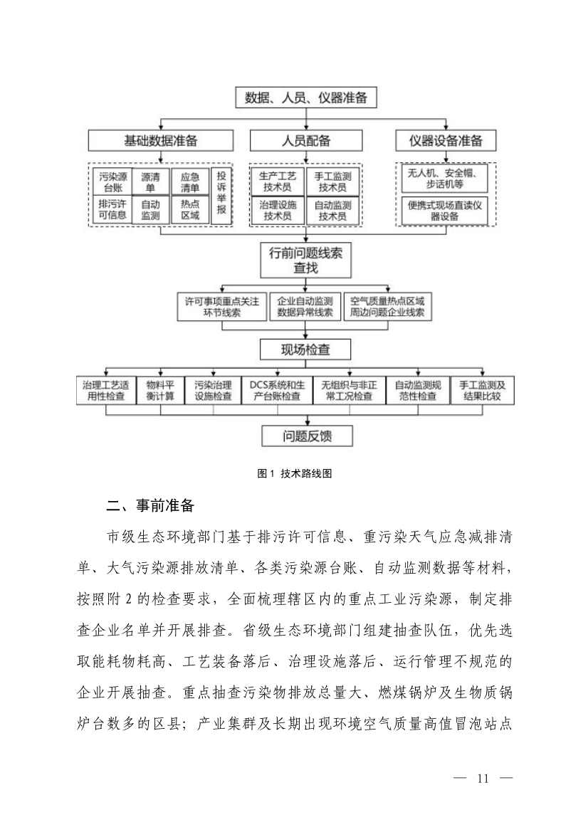 生态环境部就《低效失效大气污染治理设施排查整治工作方案（征求意见稿）》征求意见！(图9)