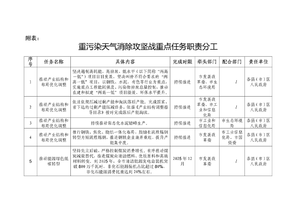 朝阳市深入打好重污染天气消除、臭氧污染防治和柴油货车污染治理攻坚战新突破三年行动方案