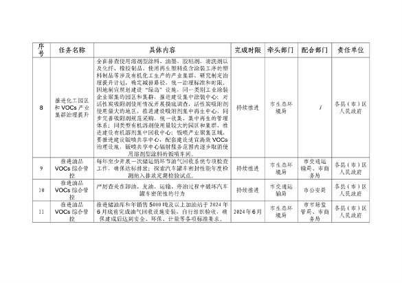 朝阳市深入打好重污染天气消除、臭氧污染防治和柴油货车污染治理攻坚战新突破三年行动方案(图15)