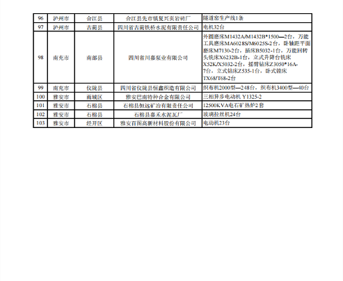 关于四川省2023年落后产能退出情况的公示(图4)