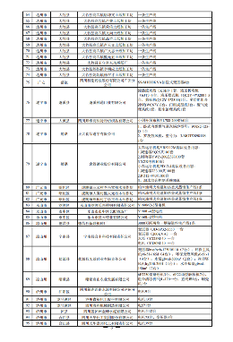 关于四川省2023年落后产能退出情况的公示(图3)