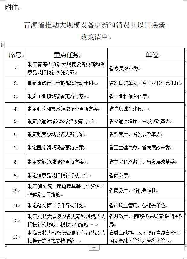 青海省推动大规模设备更新和消费品以旧换新实施方案