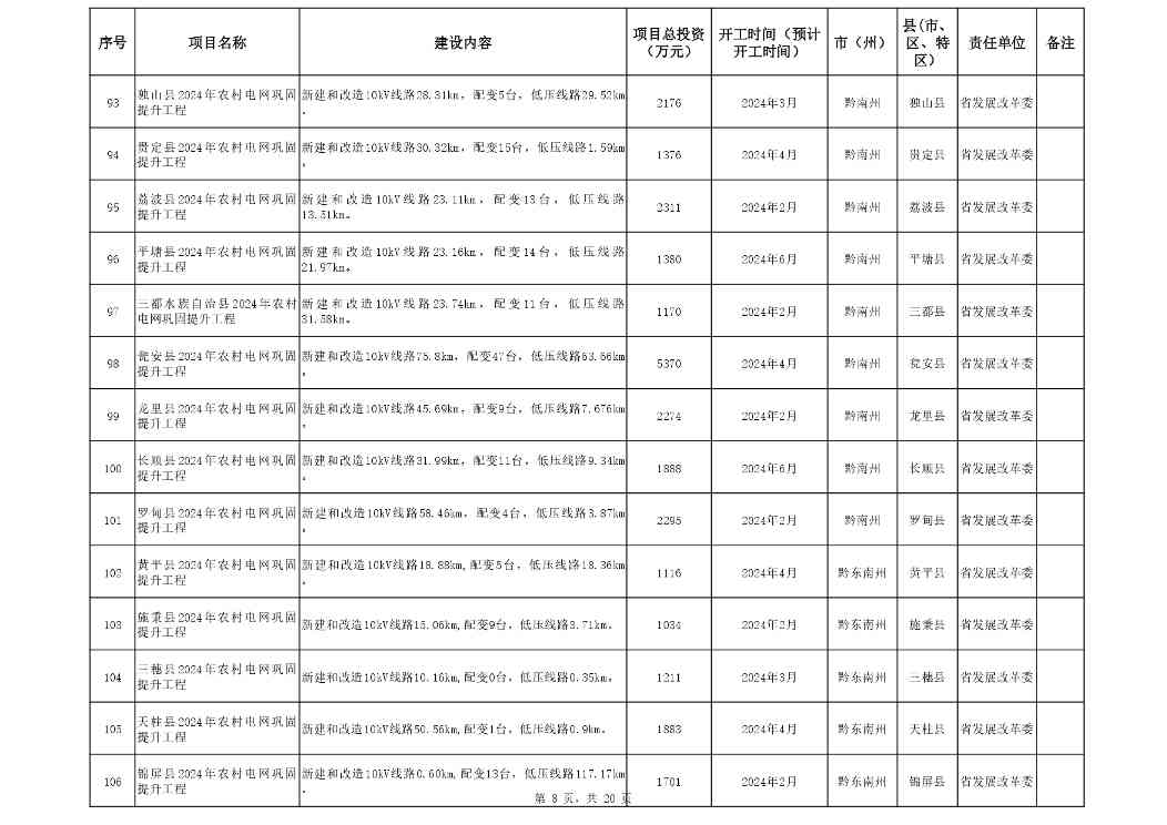 关于印发《贵州省2024年推动大规模设备更新和消费品以旧换新重点项目清单（第一批）》的通知(图8)