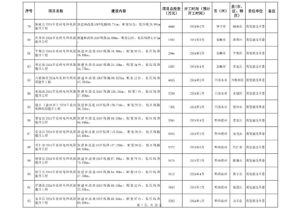关于印发《贵州省2024年推动大规模设备更新和消费品以旧换新重点项目清单（第一批）》的通知(图7)