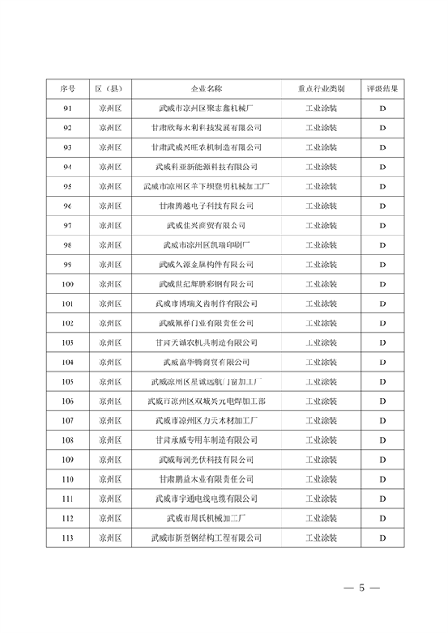 武威市重污染天气重点行业企业绩效分级评级结果公示(图5)