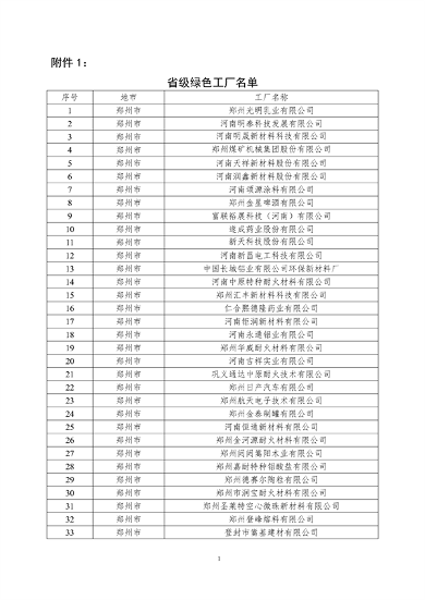 关于2024年度河南省省级绿色制造体系建设评审结果的公示