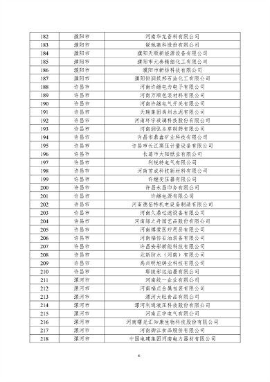 关于2024年度河南省省级绿色制造体系建设评审结果的公示(图6)