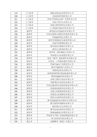 关于2024年度河南省省级绿色制造体系建设评审结果的公示(图7)