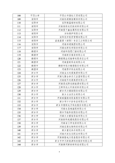 关于2024年度河南省省级绿色制造体系建设评审结果的公示(图4)