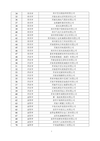 关于2024年度河南省省级绿色制造体系建设评审结果的公示(图2)