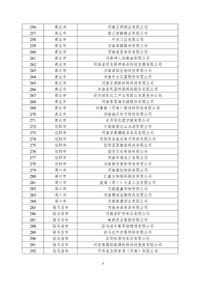 关于2024年度河南省省级绿色制造体系建设评审结果的公示(图8)