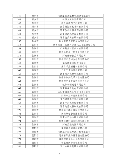 关于2024年度河南省省级绿色制造体系建设评审结果的公示(图5)