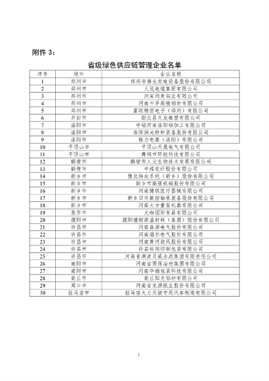 关于2024年度河南省省级绿色制造体系建设评审结果的公示(图11)