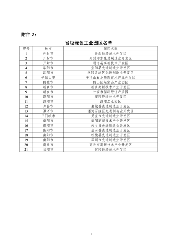 关于2024年度河南省省级绿色制造体系建设评审结果的公示(图10)