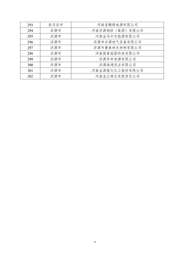 关于2024年度河南省省级绿色制造体系建设评审结果的公示(图9)