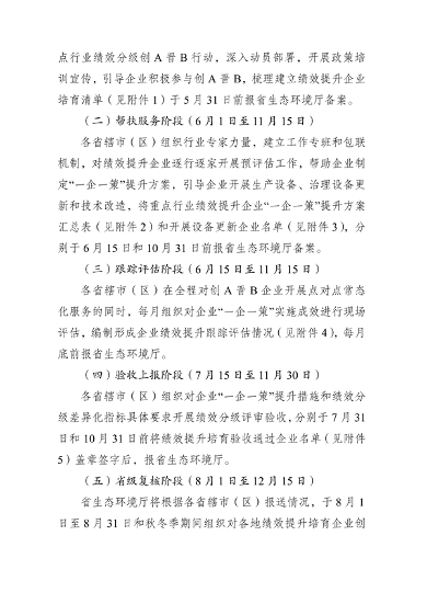 《河南省2024年重污染天气重点行业绩效分级创A晋B行动方案》发布(图5)