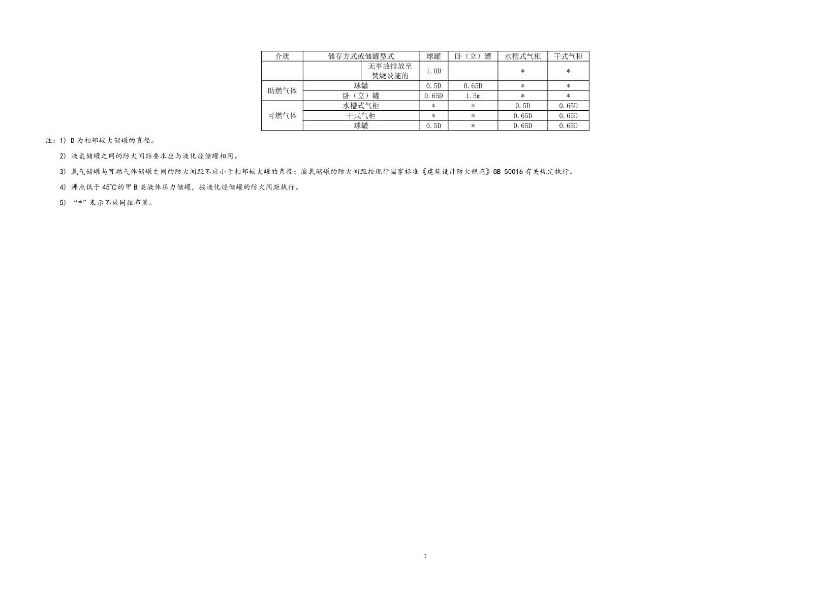 住建部发布《精细化工工程项目规范（征求意见稿）》！(图14)