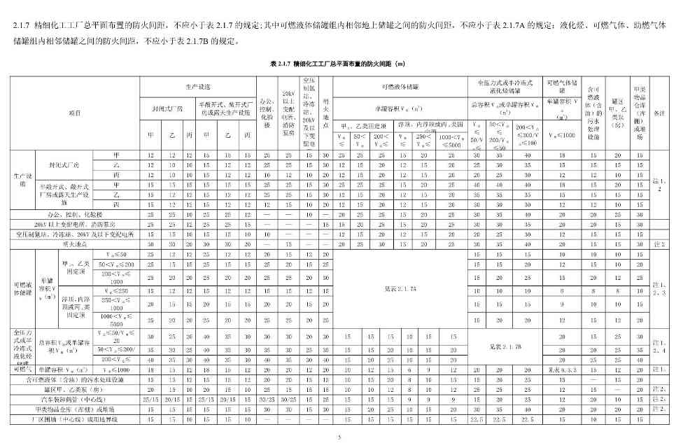 住建部发布《精细化工工程项目规范（征求意见稿）》！(图12)