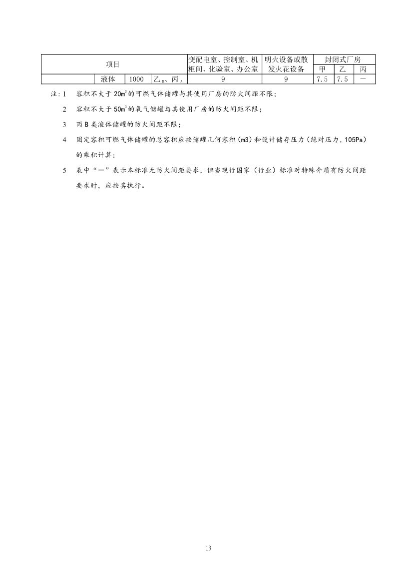 住建部发布《精细化工工程项目规范（征求意见稿）》！(图20)