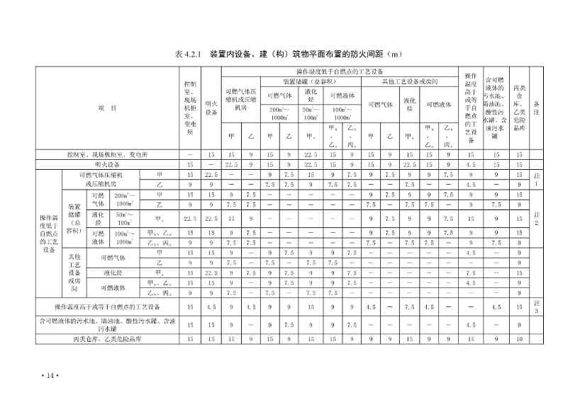 住建部发布《炼油化工工程项目规范 （征求意见稿）》！(图19)
