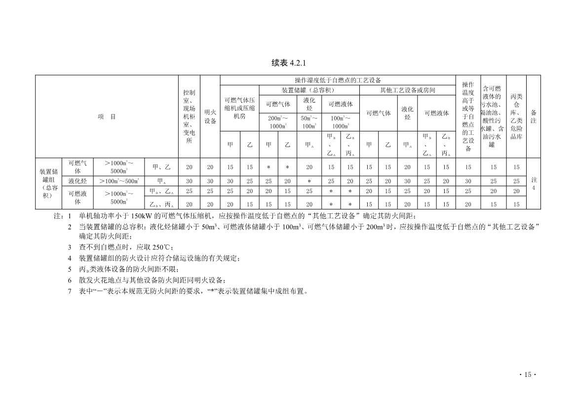 住建部发布《炼油化工工程项目规范 （征求意见稿）》！(图20)
