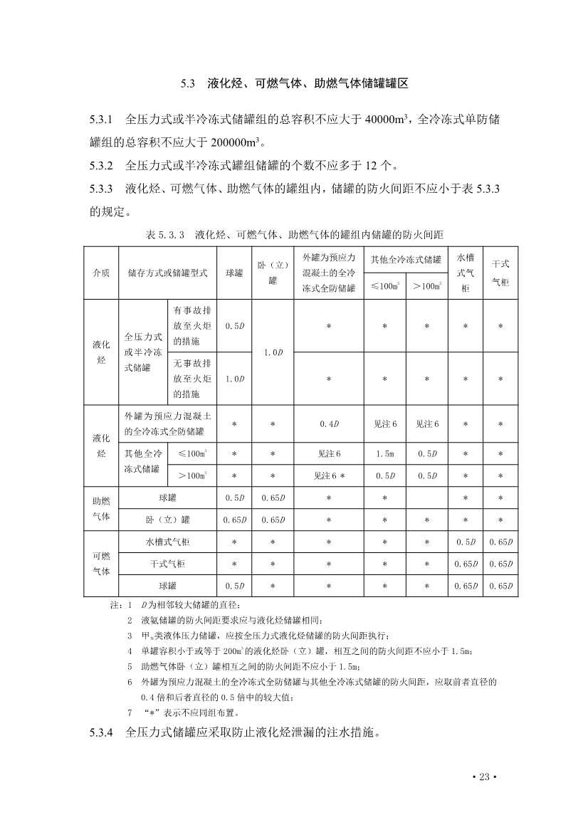 住建部发布《炼油化工工程项目规范 （征求意见稿）》！(图28)