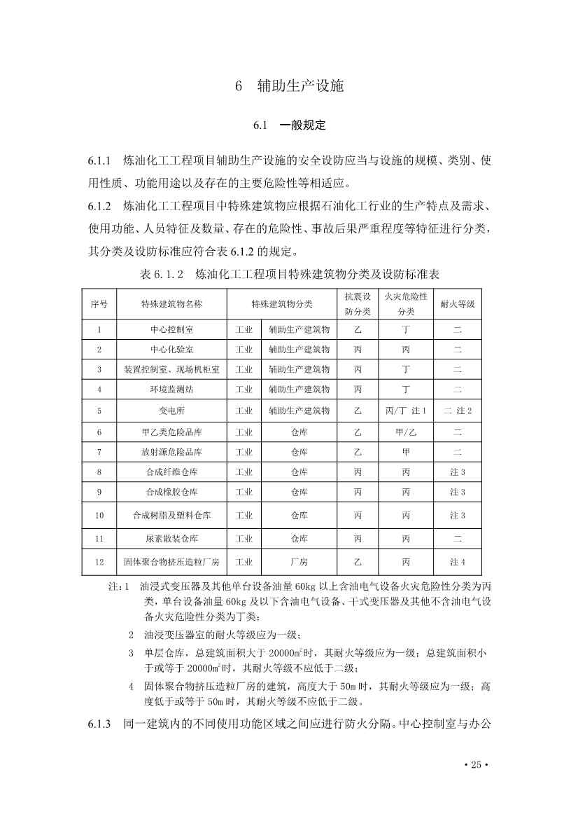 住建部发布《炼油化工工程项目规范 （征求意见稿）》！(图30)