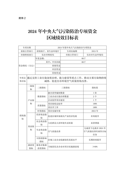 共4716万元 长治市下达2004年中央大气污染防治专项资金(图4)