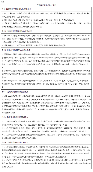广东省生态环境厅等8部门印发《广东省甲烷排放控制工作方案》！