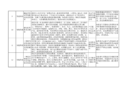 北京市绿色低碳先进技术推荐目录（2024年）公示(图3)