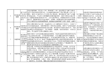 北京市绿色低碳先进技术推荐目录（2024年）公示(图2)