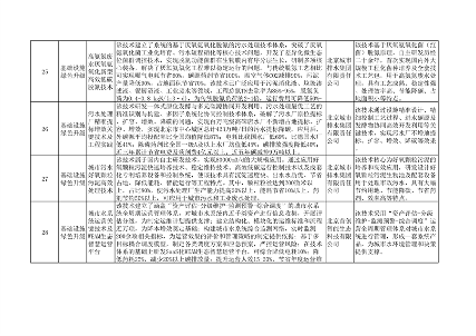 北京市绿色低碳先进技术推荐目录（2024年）公示(图7)