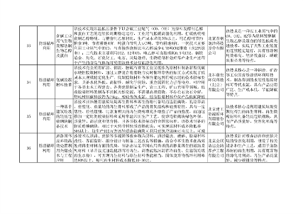 北京市绿色低碳先进技术推荐目录（2024年）公示(图9)