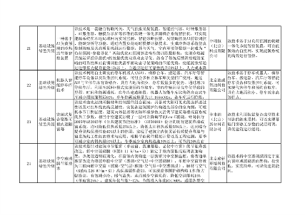 北京市绿色低碳先进技术推荐目录（2024年）公示(图6)