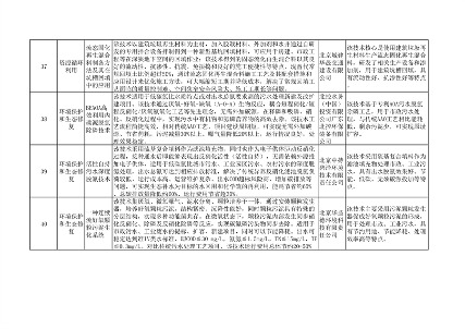 北京市绿色低碳先进技术推荐目录（2024年）公示(图10)