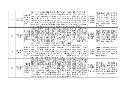 北京市绿色低碳先进技术推荐目录（2024年）公示(图8)