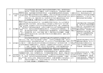 北京市绿色低碳先进技术推荐目录（2024年）公示(图5)