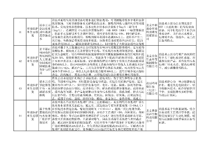 北京市绿色低碳先进技术推荐目录（2024年）公示(图11)