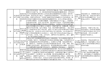 北京市绿色低碳先进技术推荐目录（2024年）公示(图12)