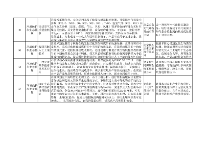 北京市绿色低碳先进技术推荐目录（2024年）公示(图13)