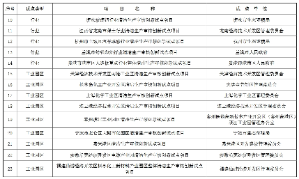 44个！生态环境部公布第一批通过评估的清洁生产审核创新试点项目名单(图3)